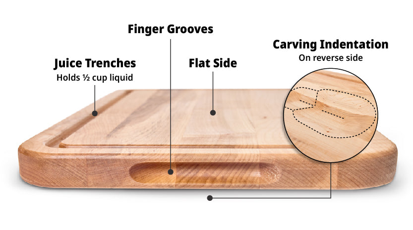 CarvingBoard Callouts 01