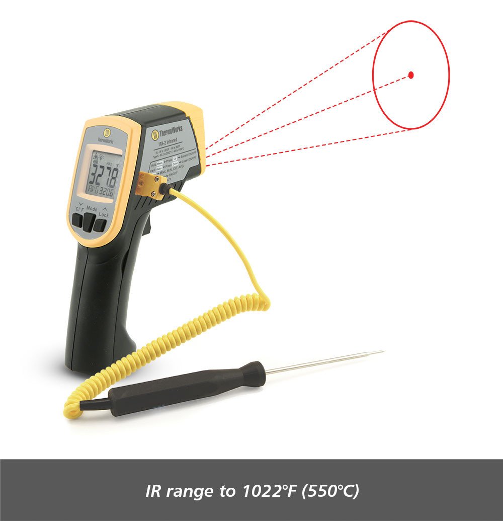 Industrial IR with Circle Laser   (IRK-2)