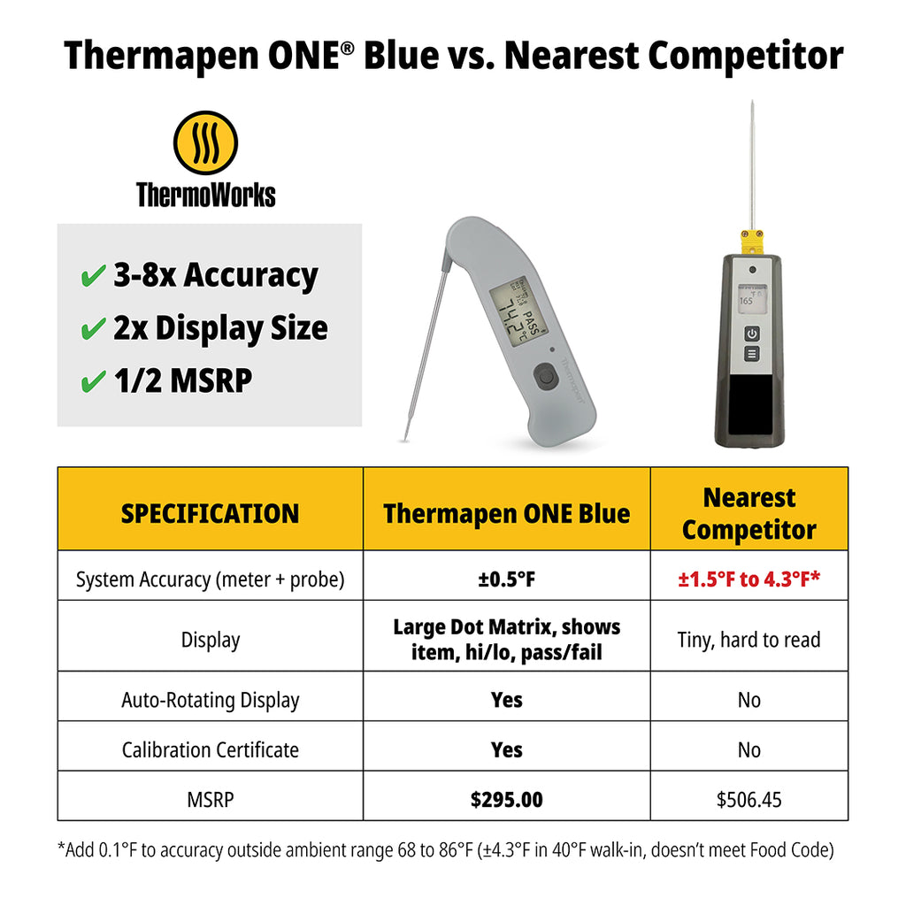 Thermapen® ONE Blue - Bluetooth Temperature Probe