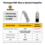 Thermapen® ONE Blue - Bluetooth Temperature Probe