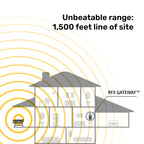 RFX™ Wireless Probe Starter Kit