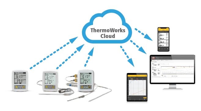 ThermaData® WiFi Ultra-low Temp Vaccine Storage Digital Datalogger Kit (DDL)